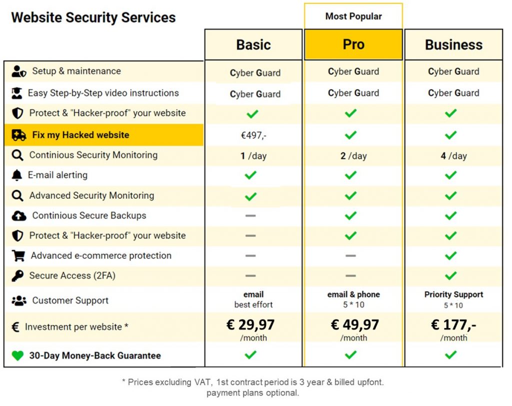 CyberGuard - Pricing Website Security Services