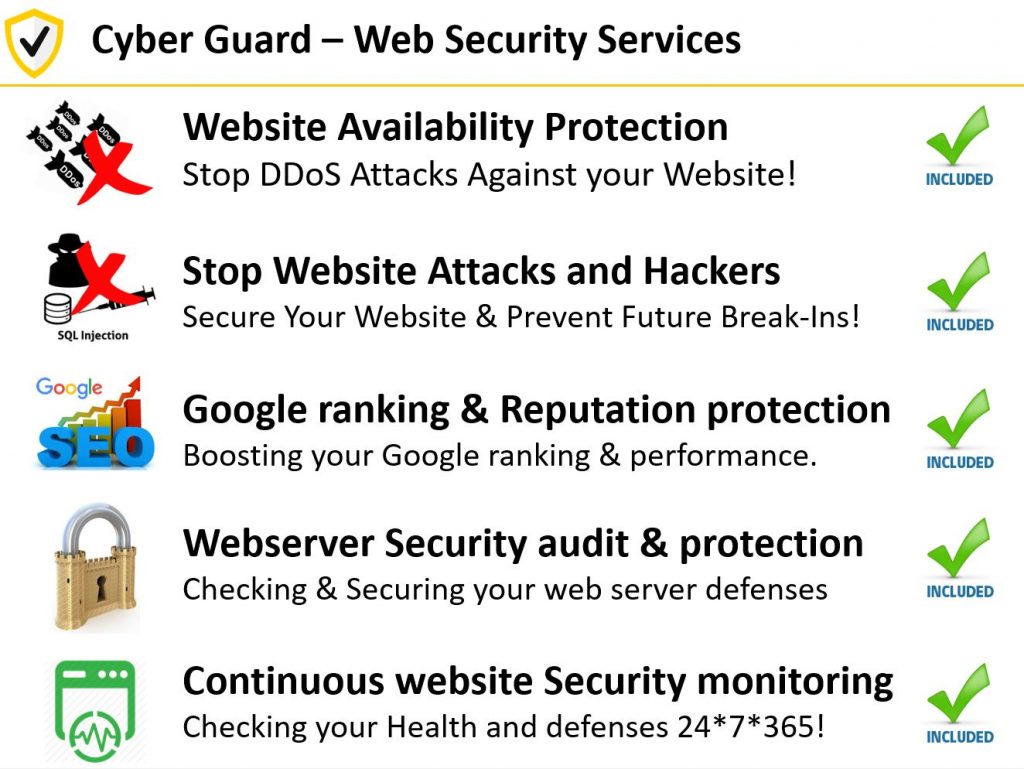 CyberGuard - web Security Services included